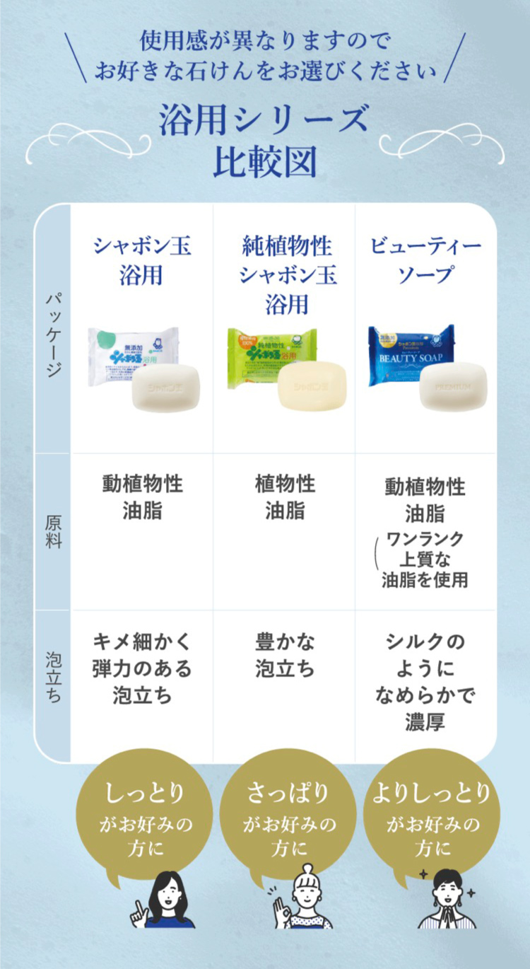 楽天市場】ビューティーソープ 3個入り 《シャボン玉石けん》 石けん
