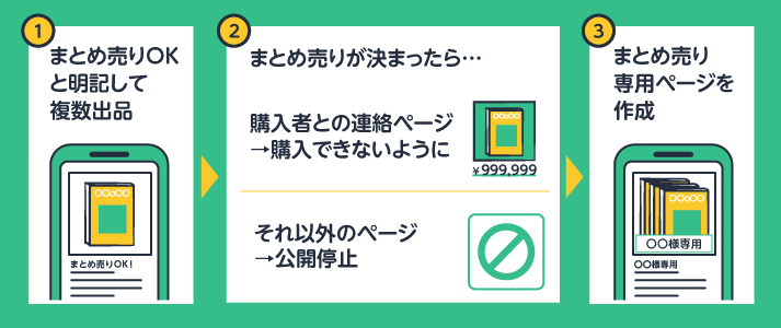 メルカリでまとめ売りはできる？やり方もご紹介します！ | 買取のコツ