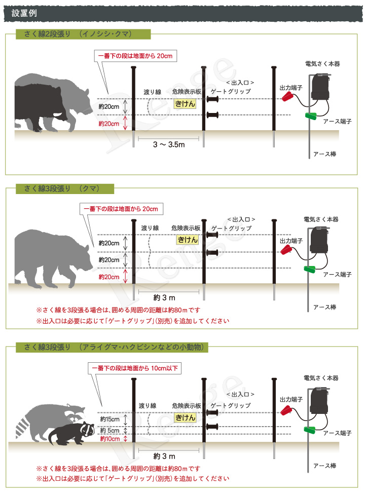 送料無料】獣害対策用 電気さくセット タイガー 家庭菜園用100mセット