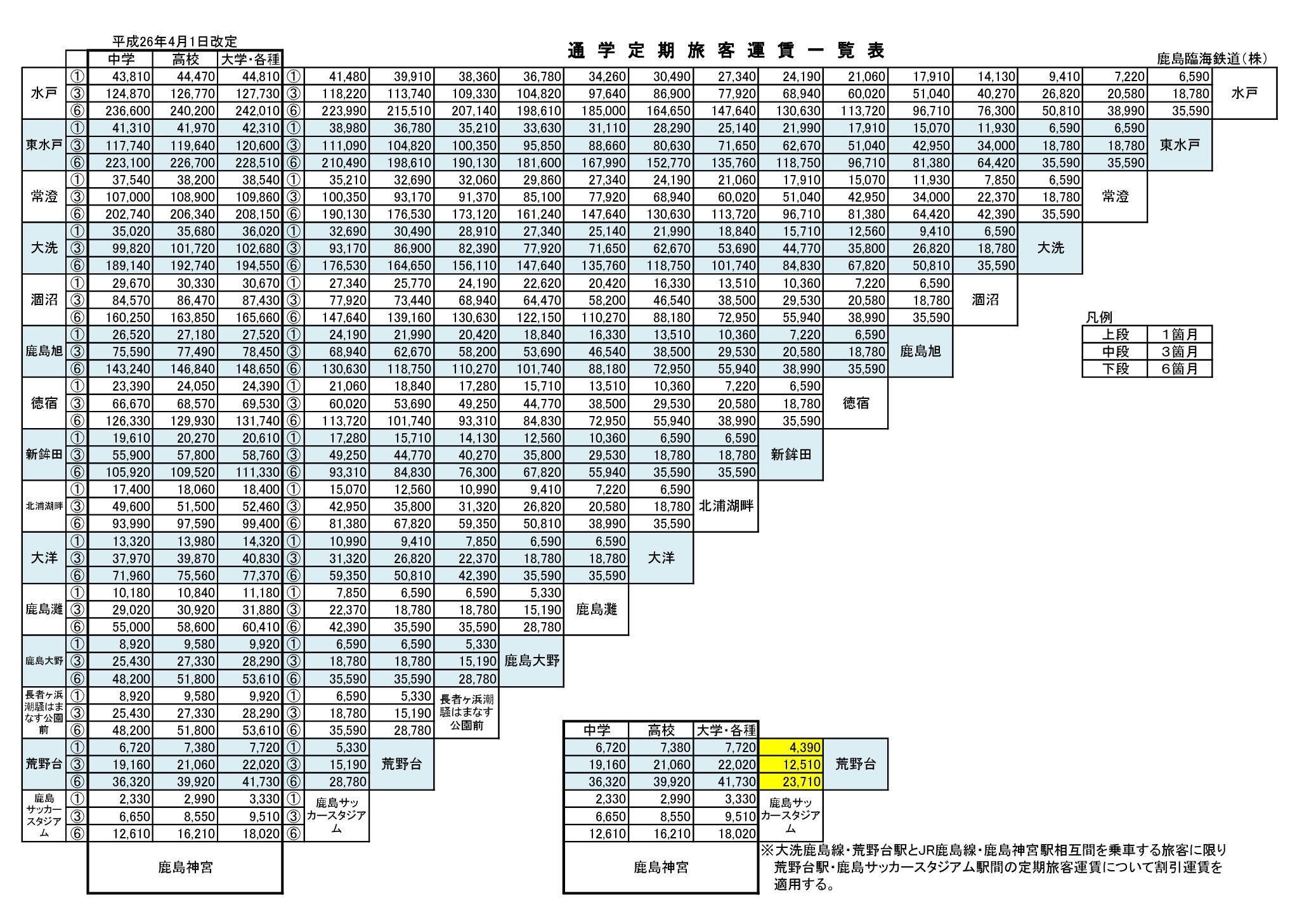 通学定期 運賃表 | 鹿島臨海鉄道株式会社 - 鹿島臨海鉄道株式会社