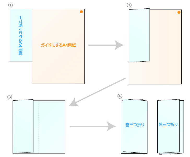 用紙サイズ早見表｜A判とB判、ハガキ、L判サイズ ｜ RYOAN BLOG｜印刷