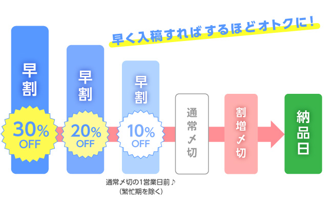 早期割引 | 同人誌印刷の緑陽社