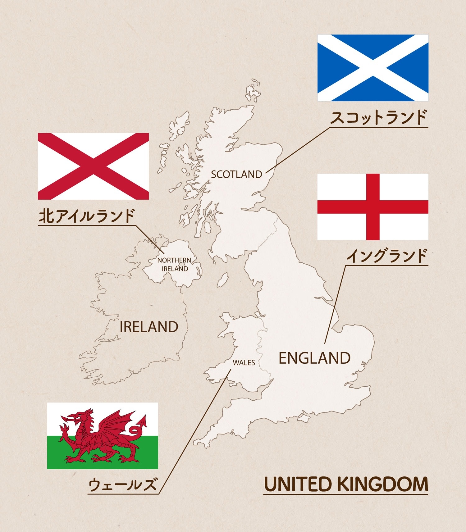 イギリスの国旗 | ヨーロッパ | 世界の国旗 - デザインから世界を学ぼう -