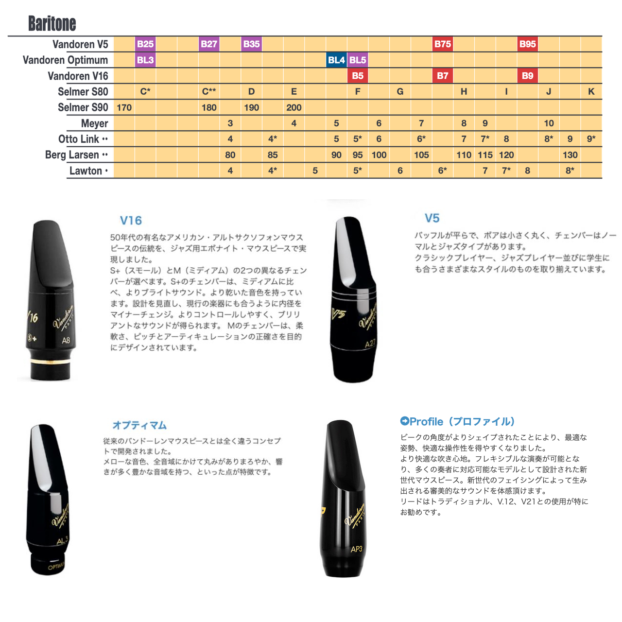 vandoren バンドーレン SM933 バリトンサックス ラバー マウスピース