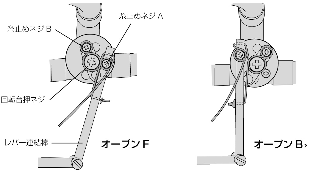 ホルン押しF調整について | ワタナベ楽器店 ONLINE SHOP