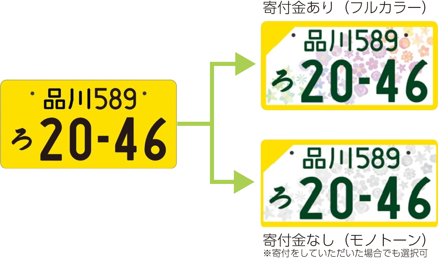 軽自動車希望ナンバープレート【交付・頒布（軽自動車）】