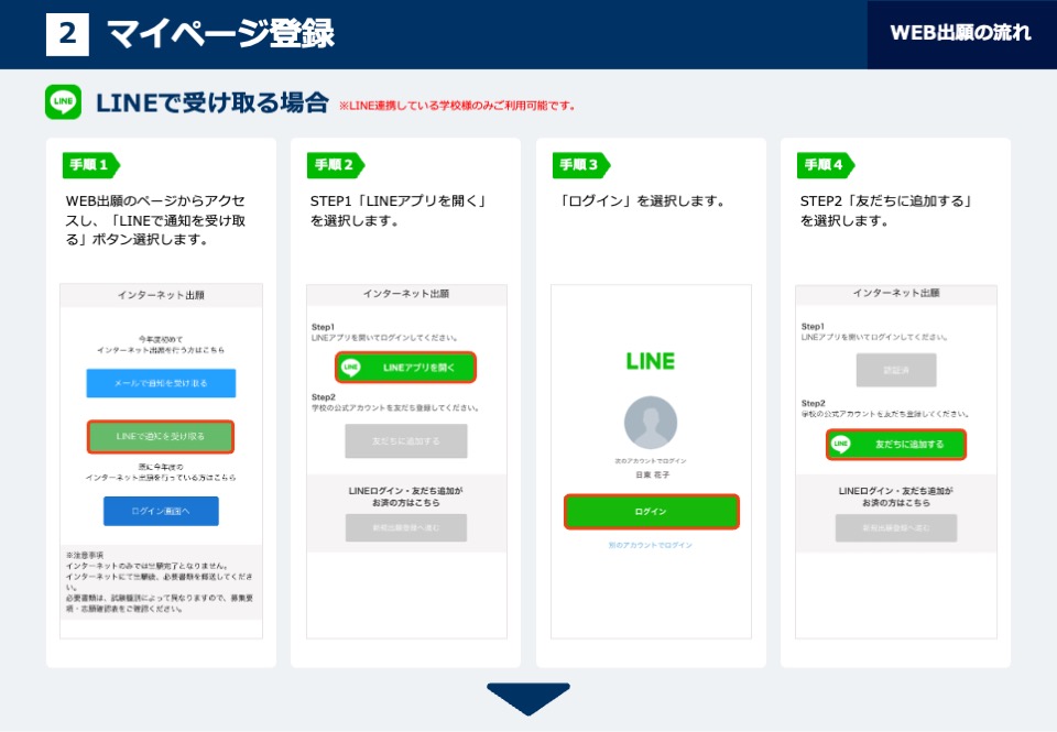 WEB出願の手順について | 戸板女子短期大学 （東京都）