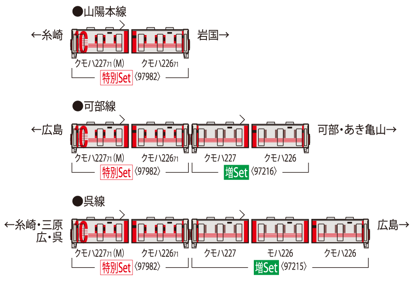 特別企画品 JR 227系近郊電車（227系デビュー10周年ラッピング列車
