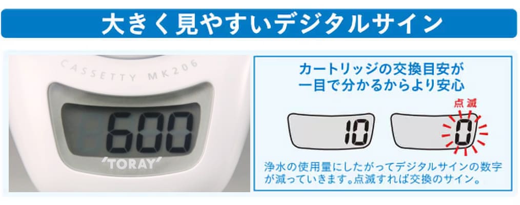 カセッティ® 206SMX | 蛇口直結型 カセッティ®シリーズ | 浄水器本体