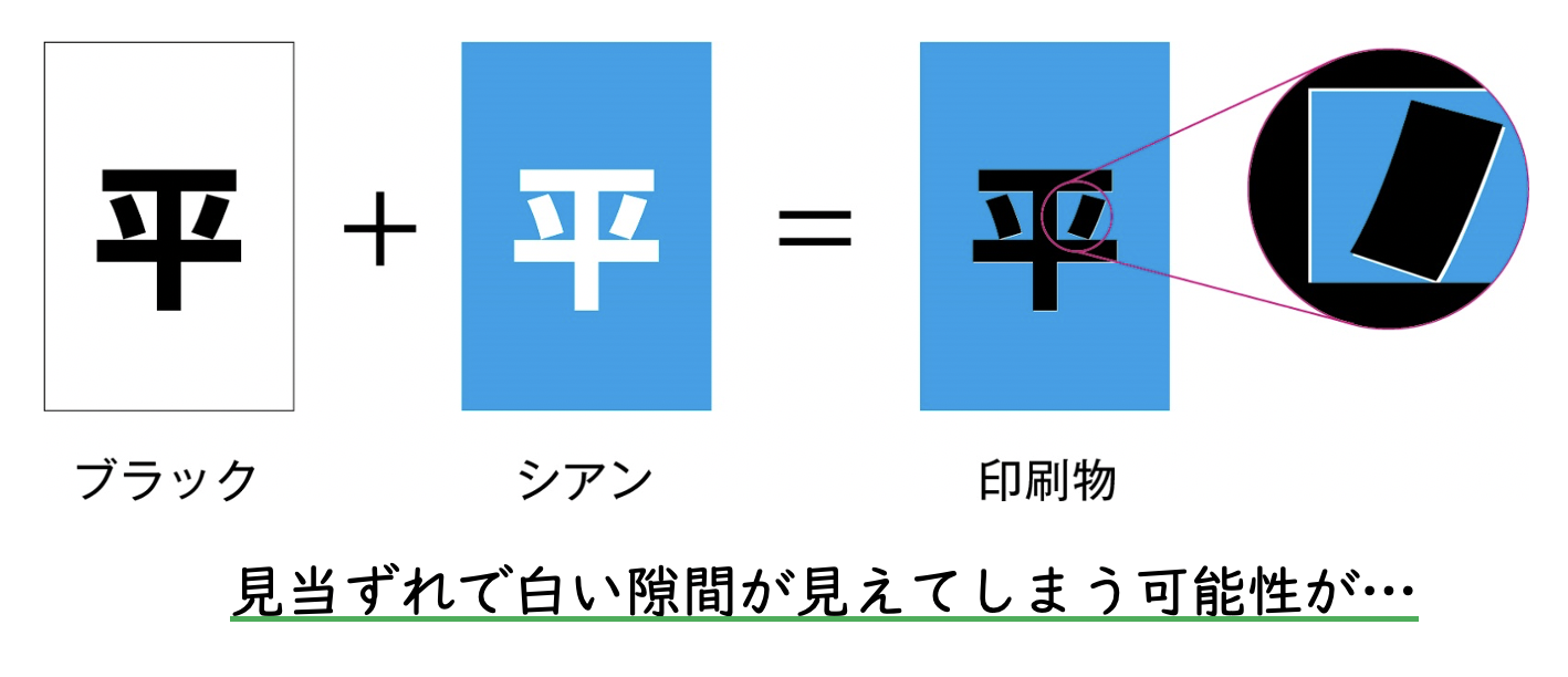 使い方を間違えると事故になるオーバープリント。正しい使い方を理解