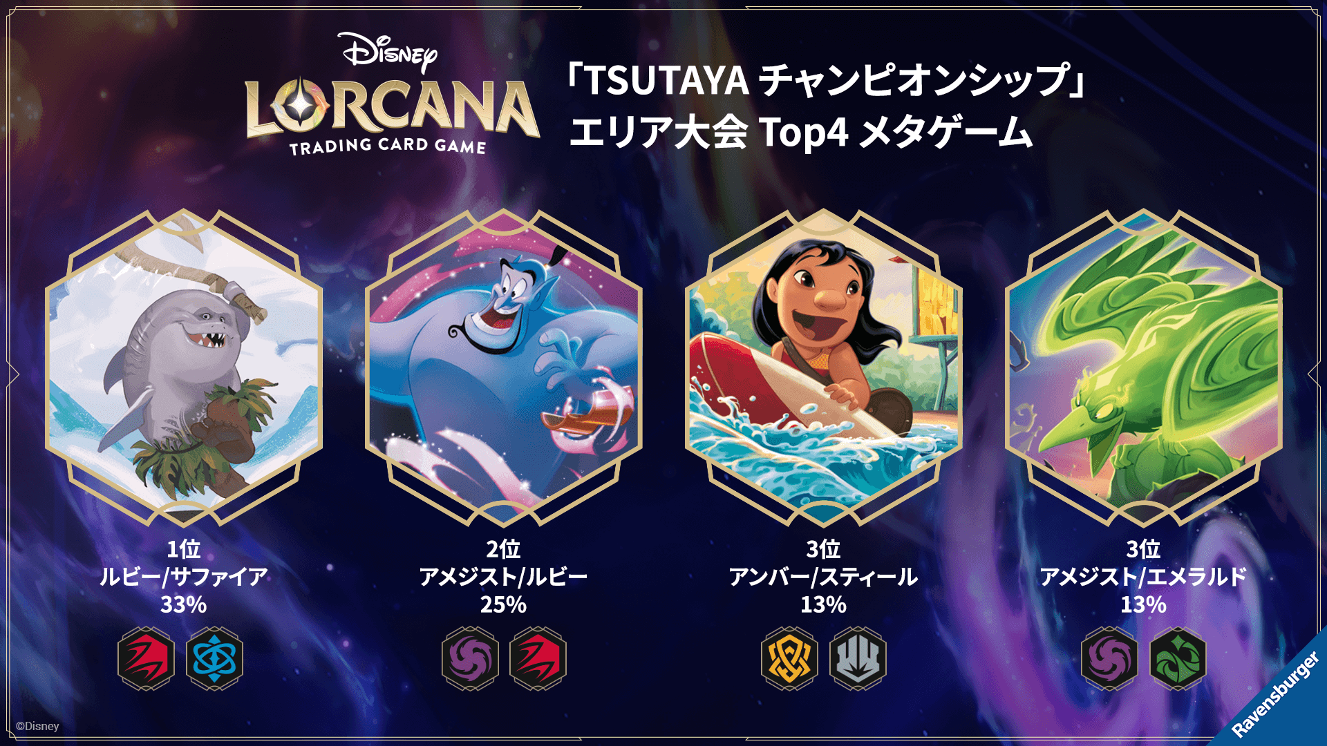 ディズニーロルカナ 最新デッキ情報局 Vol.15 | ニュース | ディズニー