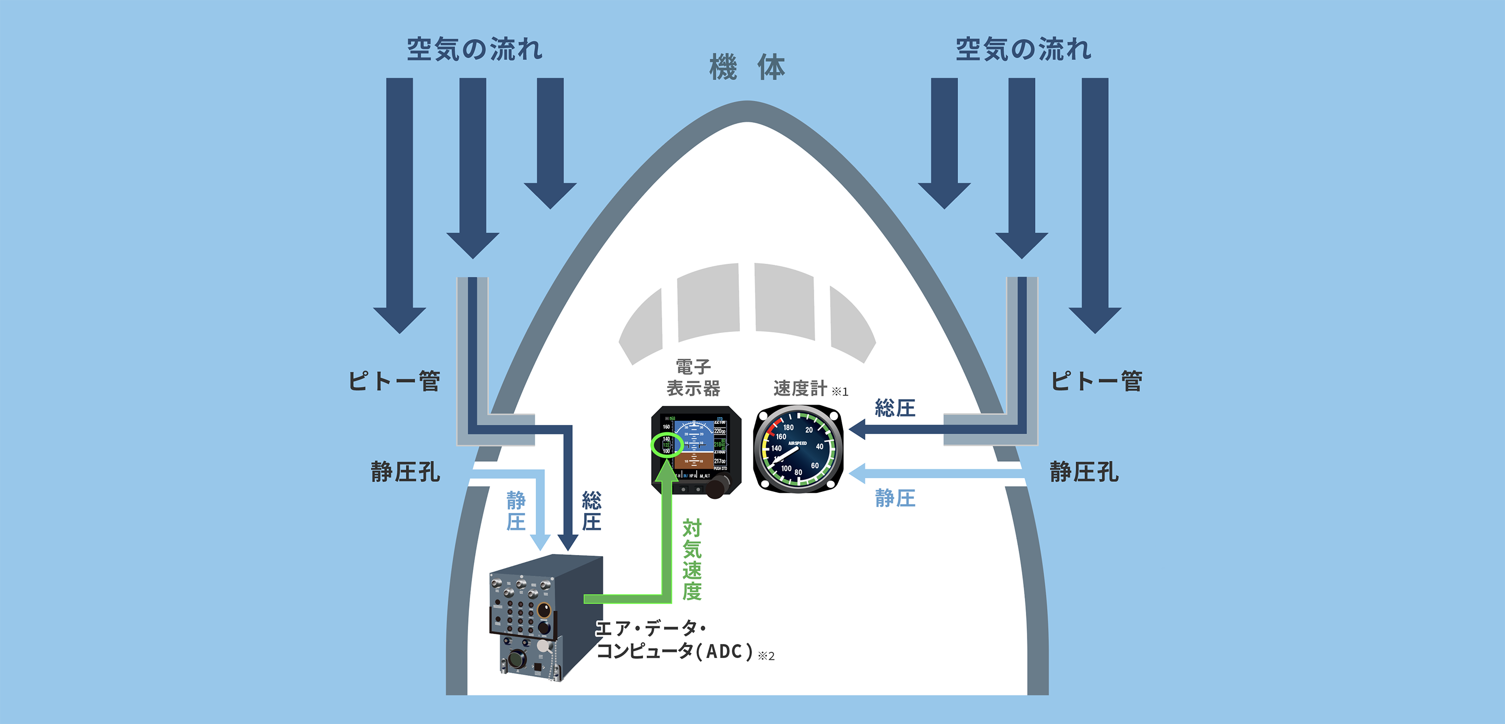 ピトー管とは？