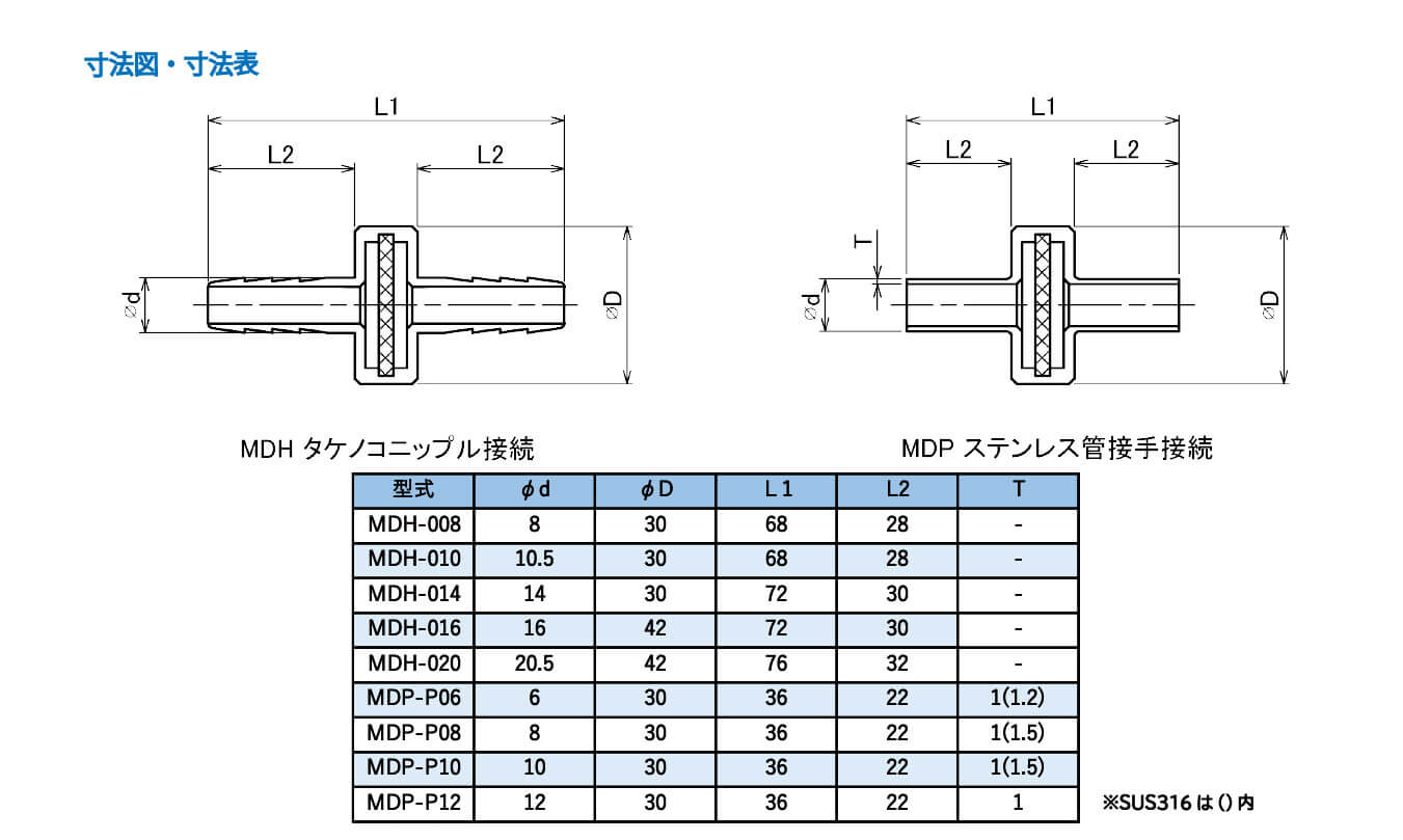 Tsukasa Co., Ltd. | Leave it to Tsukasa Co., Ltd. for