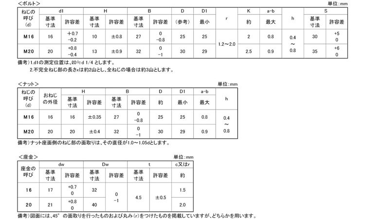 鉄 金ボルトセット（上棟式用）｜ネジクル