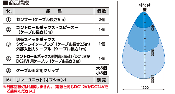 パノラマ オー・プレミアム[超音波警報センサー] | 安全標識、安全用品