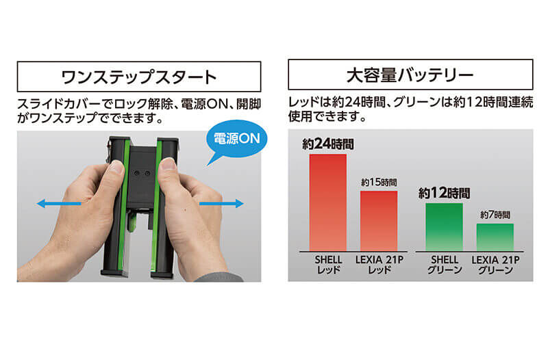 シンワ 70827 レーザーロボSHELLグリーン ウエダ金物【公式サイト】