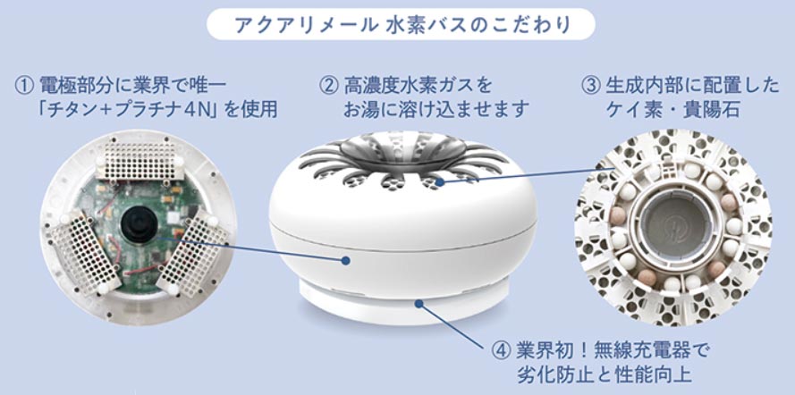 ケイ素、水素に加え、マイナスイオン 遠赤外線も。4in1機能を搭載