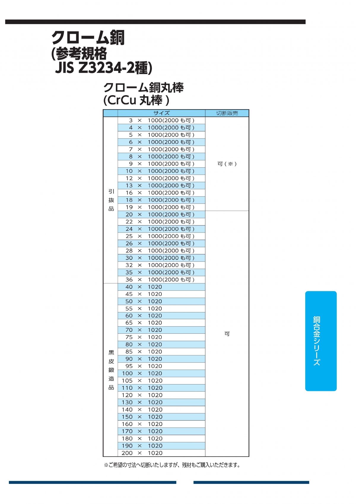 クローム銅丸棒(CrCu)|その他（銅合金等）|取り扱い製品（一覧）｜萬世