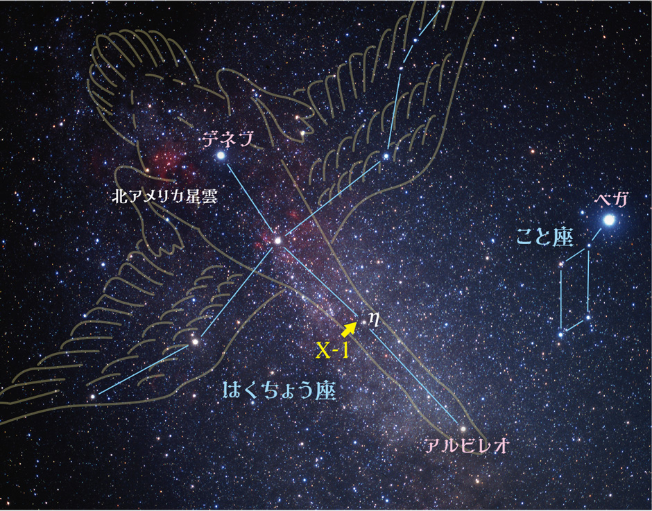 素敵な星夜の神話 So-TEN-Ken WEB版 | ビクセン Vixen
