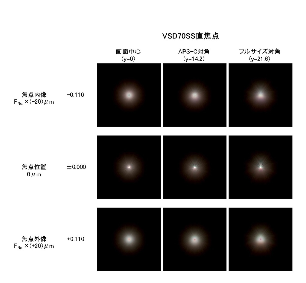 フラッグシップ天体望遠鏡 「VSD90SS鏡筒」の性能をコンパクトボディに