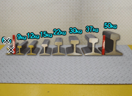 鉄道 線路 9kg～60kg/mレール材(新品) アンビル 金床 文鎮 マニア