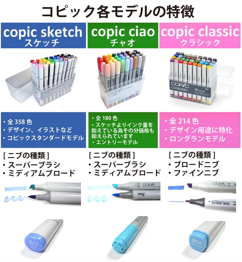 コピック コピックスケッチ ベーシック 72色セット | ゆめ画材