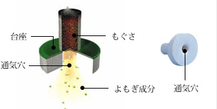 せんねん灸オフ 伊吹（レギュラー） 2000点入 | 全医療器