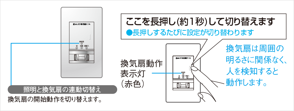 トイレ壁取付］かってにスイッチ（換気扇連動・ほんのり点灯モード対応