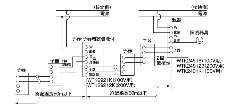子器（子器増設機能付） | 天井取付熱線センサ付自動スイッチ