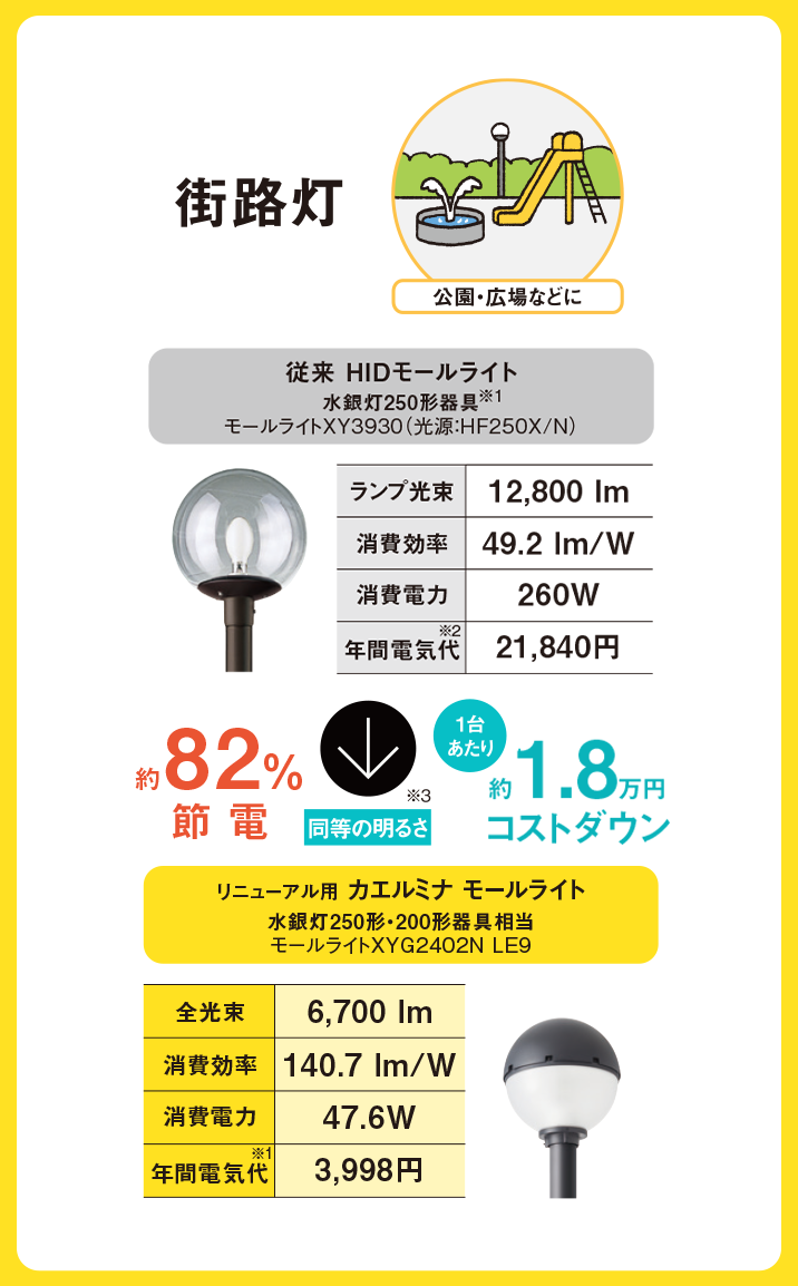 HIDランプ受注終了（生産終了）について | 照明器具 | Panasonic