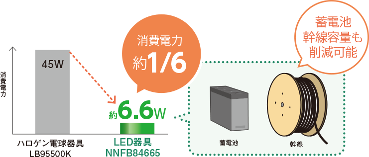 電源別置形 専用形 | 非常灯（LED非常用照明器具）| Panasonic