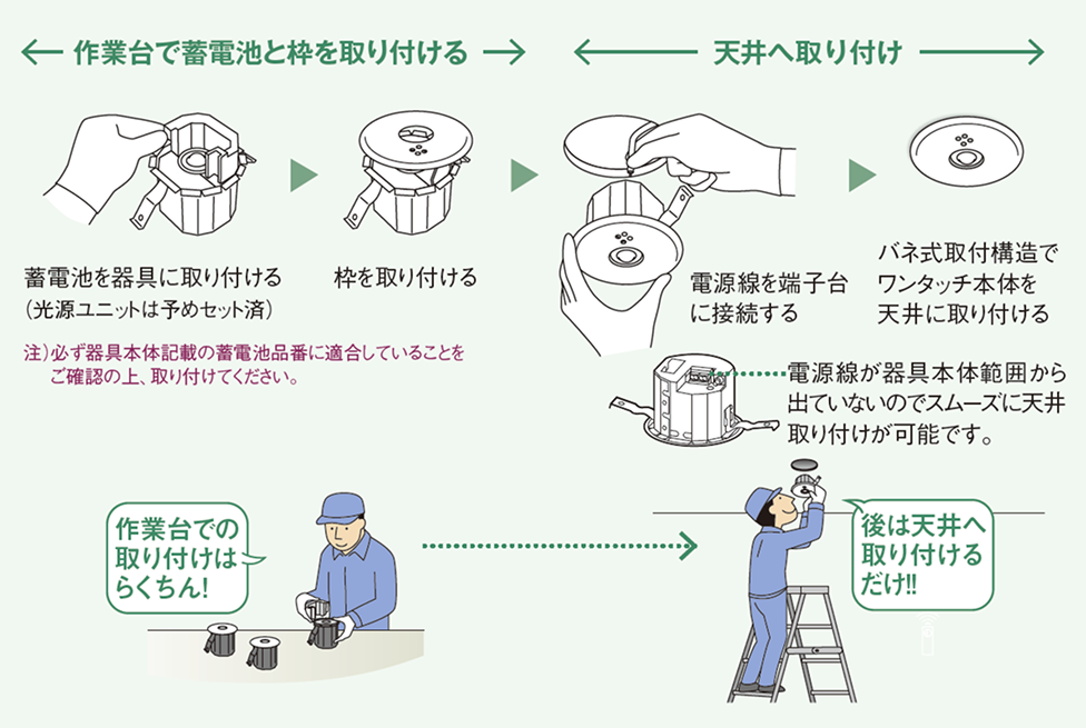 電池内蔵形 専用形 | 非常灯（LED非常用照明器具）| Panasonic