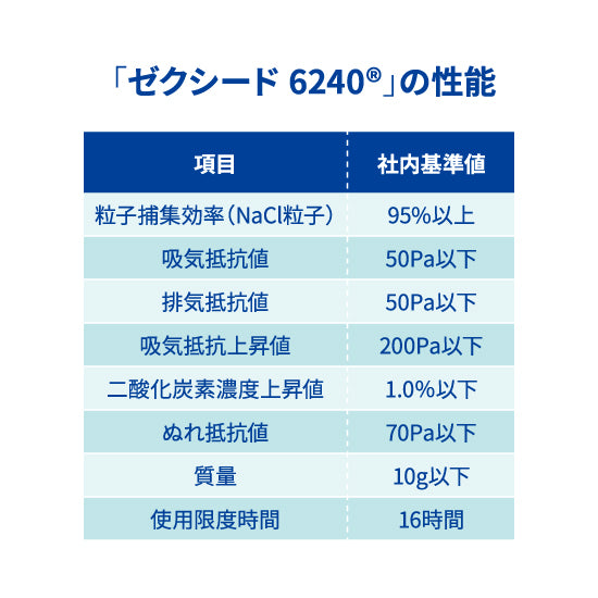 究極のヤマシン・フィルタマスク Zexeed 6240® 10枚入り – ヤマシン