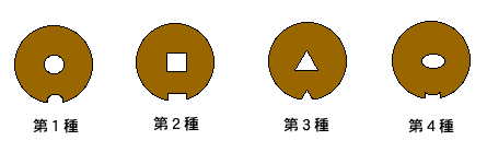 通行手形