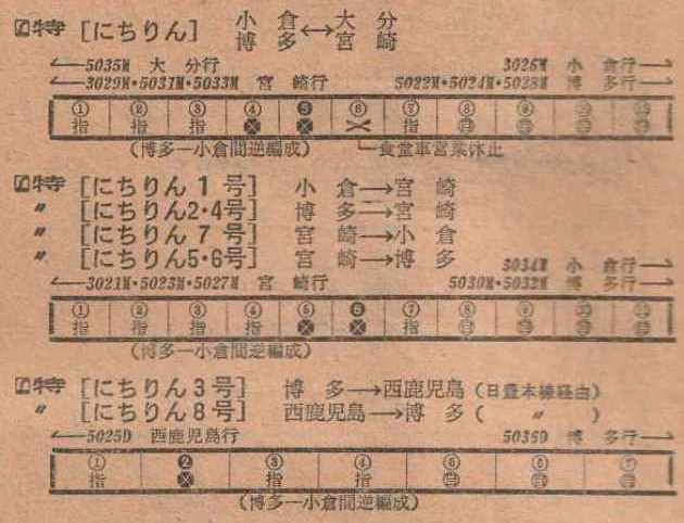 列車の編成ご案内1977 〜九州2〜 | よんかくよもやま話