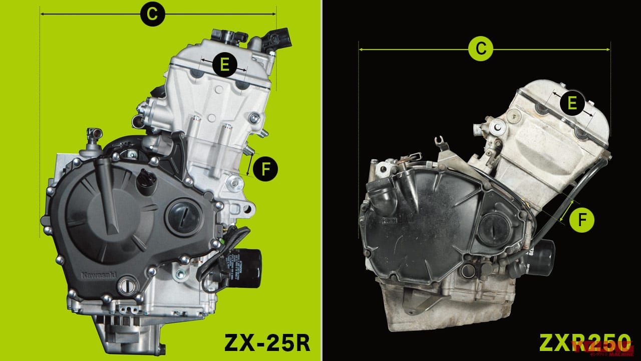 画像 No.2/5] カワサキ ニンジャZX-25R×ZXR250【輪廻#2：エンジン各部