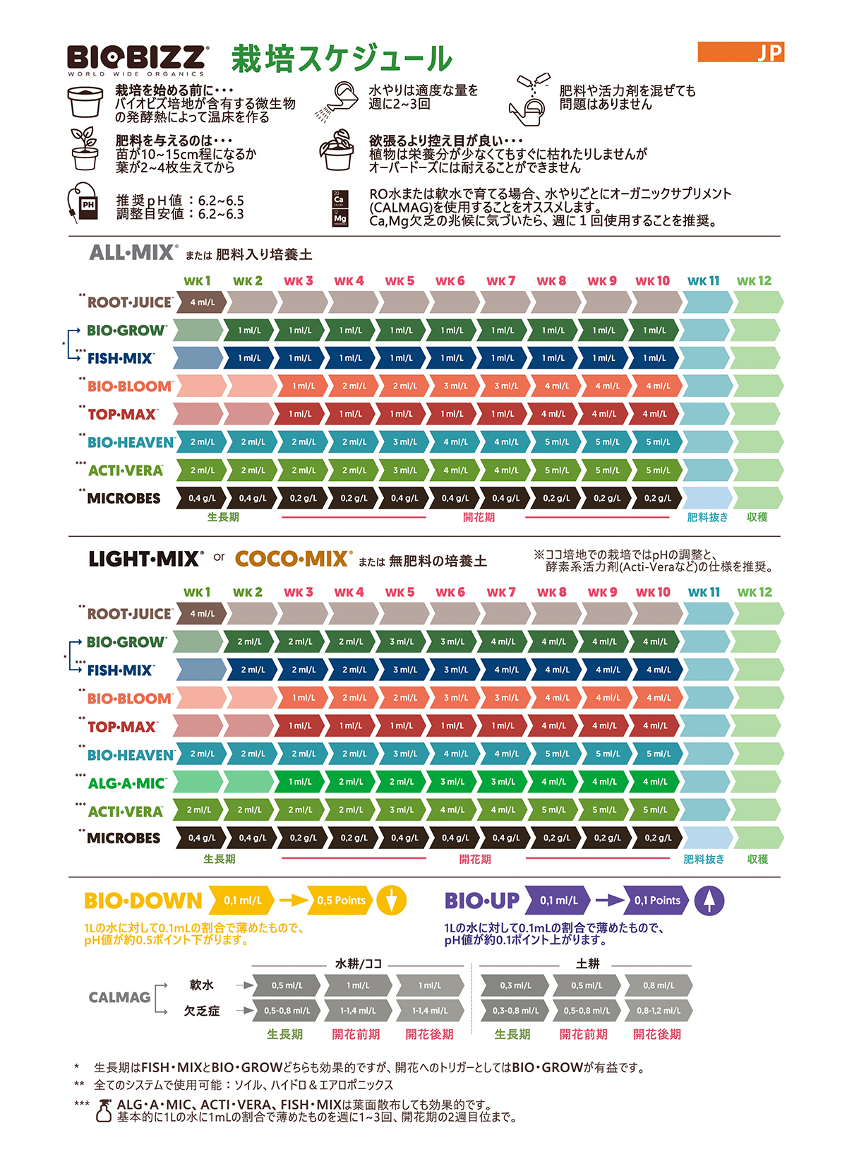 Biobizz Calmag バイオビズ カルマグ オーガニック補助剤 - growstore