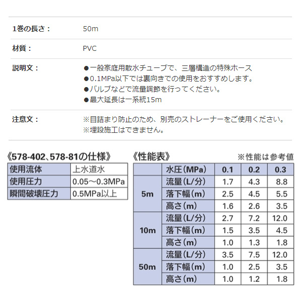 潅水 散水ホース 平型 50M巻 KAKUDAI 578-402 | あかばね金物.オンライン