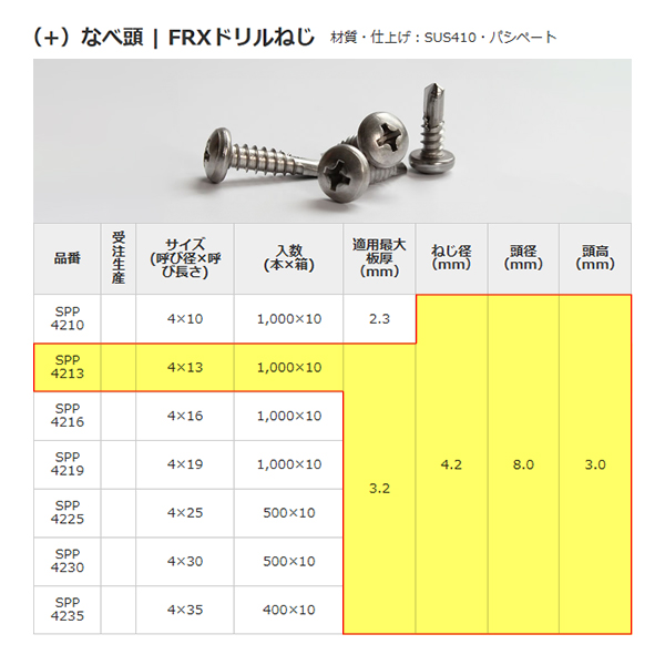 ミヤガワ FRXドリルねじ SPP4213 ナベ頭 ねじ径 4mm 長さ 13mm 【1000
