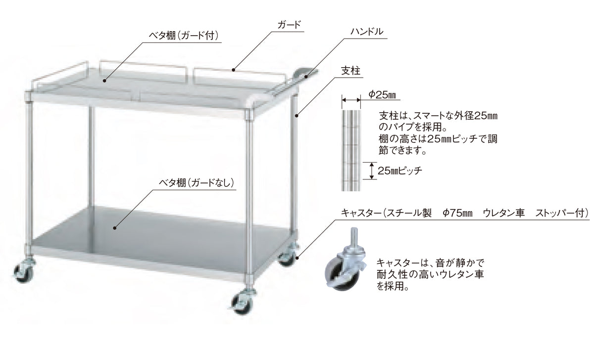 別注サイズ可】ステンレスワゴン ベタ棚 2段 ガード付きタイプ【法人様