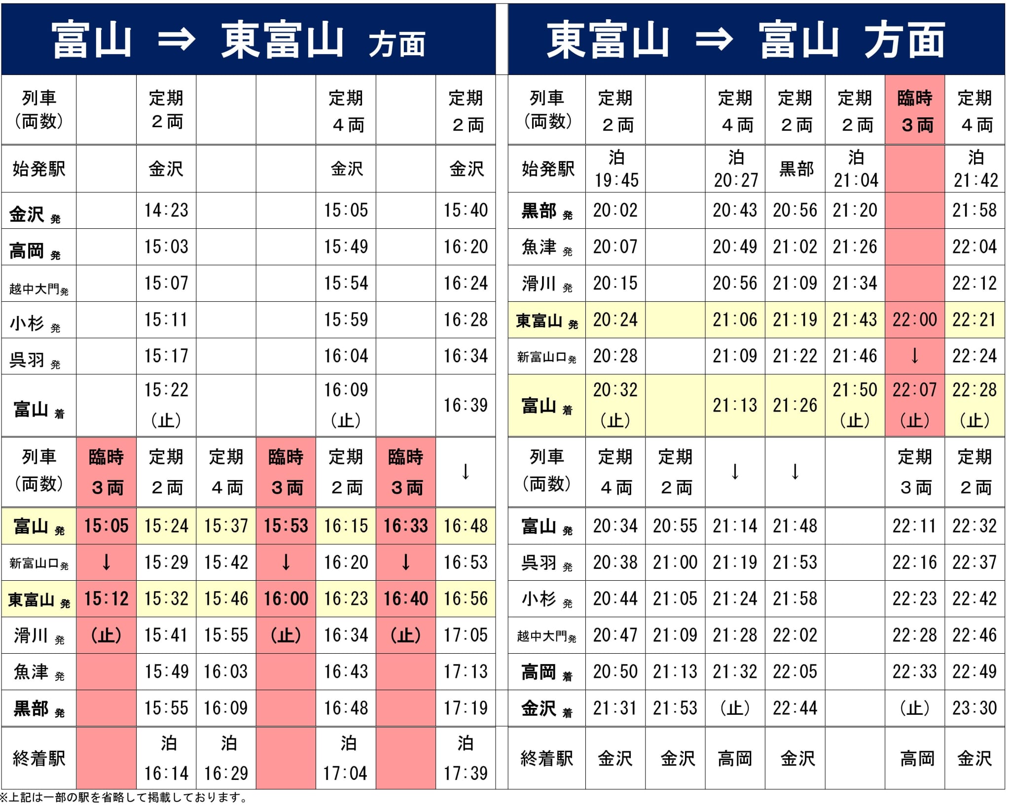 5月14日（火）臨時列車のご案内 | あいの風とやま鉄道株式会社