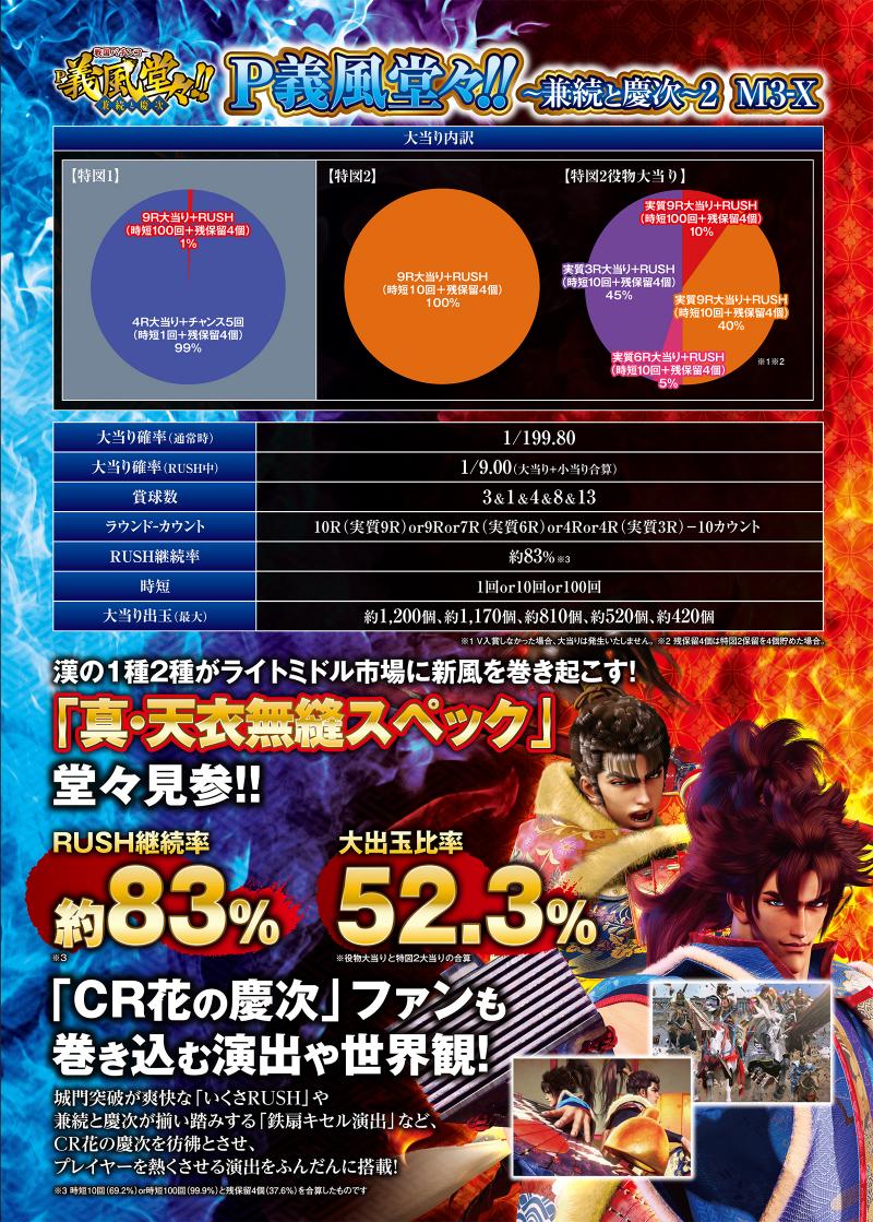 新風巻き起こす、義風堂々!!｜パチンコ・パチスロ業界ニュース