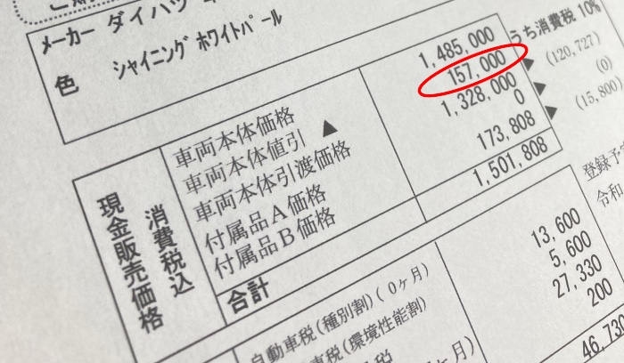タフトの値引き込の見積もりを公開！GやGターボ、Xは総額いくら