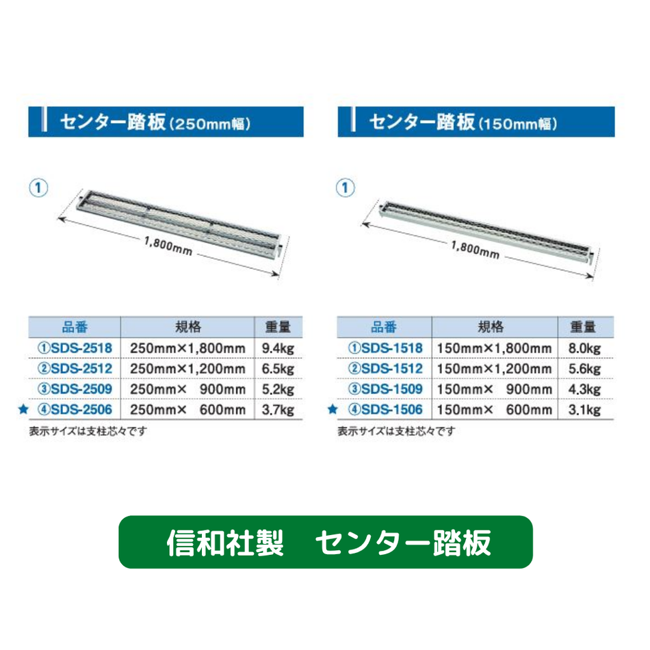センター踏板の販売・購入-新品商品-信和製│ASNOVA市場