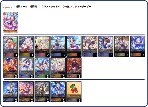 各ウマ娘サンプルデッキの特徴と環境観｜MITO