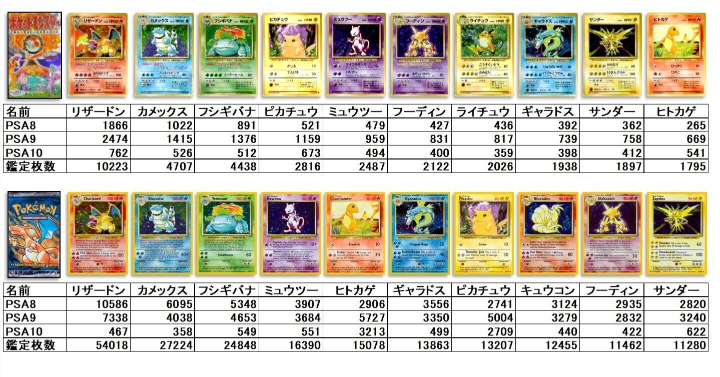 旧裏シリーズ鑑定枚数ランキング＋PSA価格データから得たお勧め銘柄｜SU-8