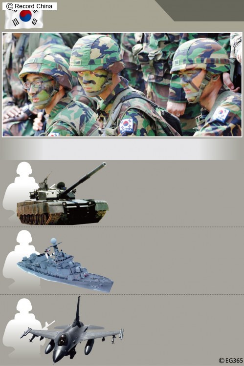 北朝鮮軍が韓国軍と同じ迷彩服を着用、戦場の混乱狙いか＝韓国は軍服を
