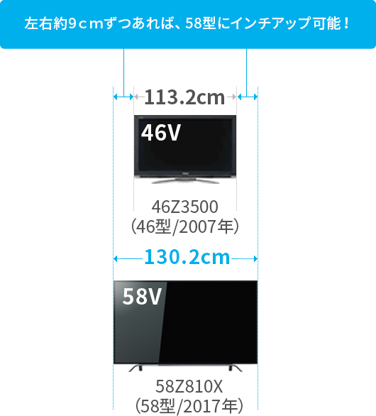 Z810X/外観/デザイン｜テレビ｜REGZA：東芝