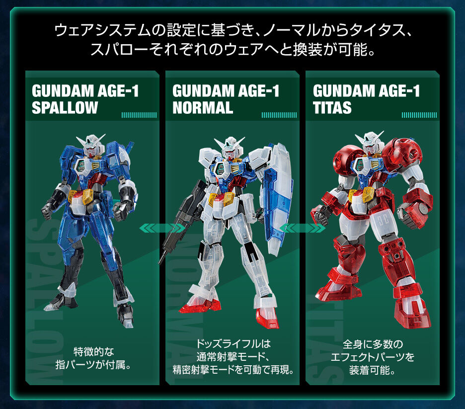 MG 1/100 【ガンダムベース限定】 ガンダムAGE－1 ウェア