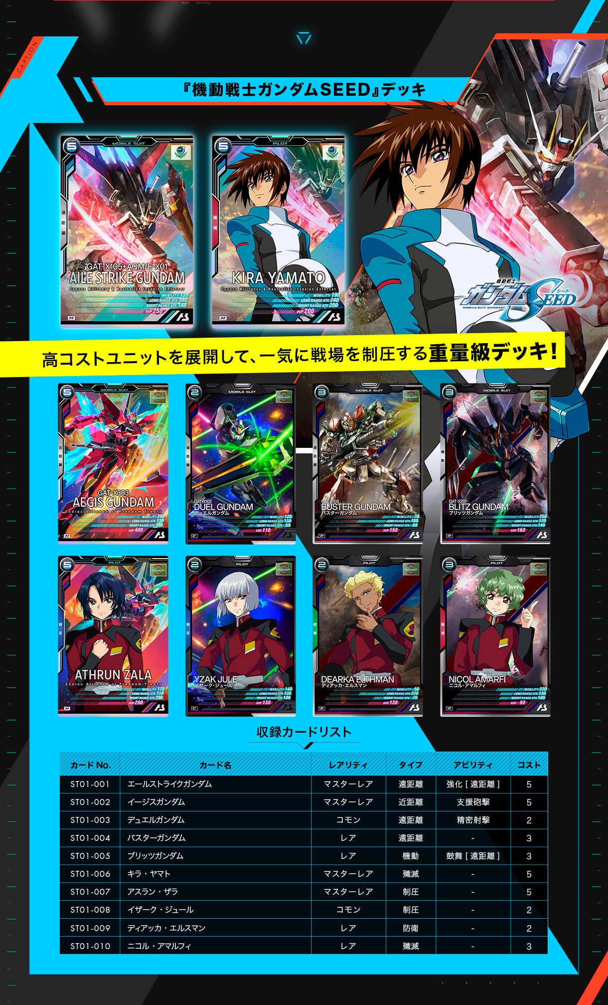 機動戦士ガンダム アーセナルベース STARTER DECK SET【2次：2022年3月